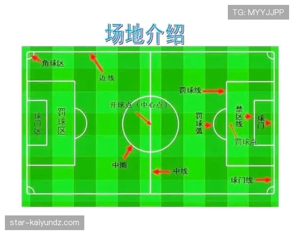 中圈开球规则详解：判罚条件与比赛恢复规范
