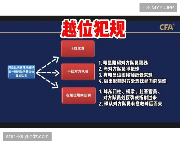 沙滩足球规则：无越位、比赛时长与犯规判罚要点
